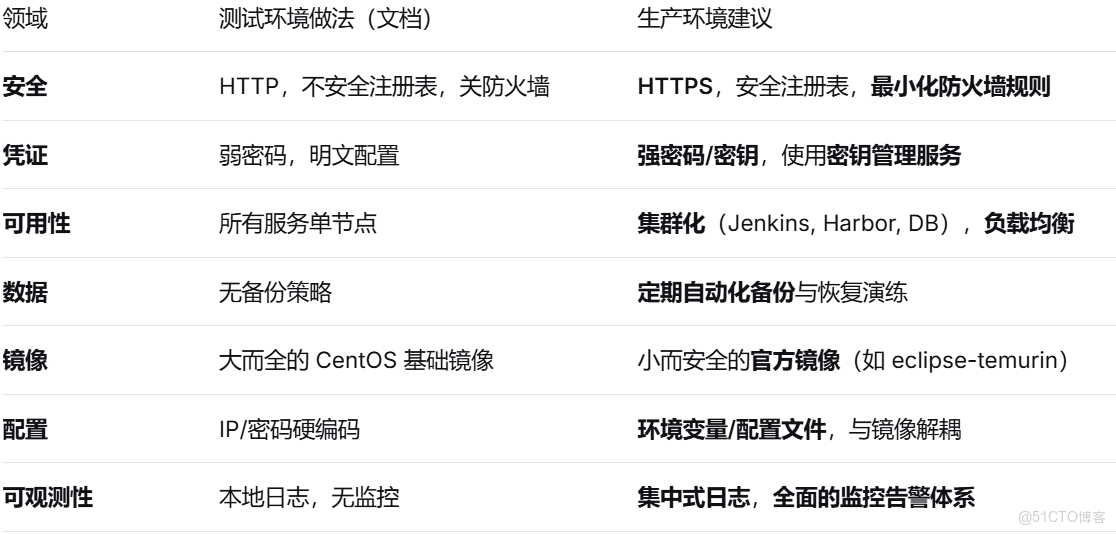 自動部署Java項目_Jenkins