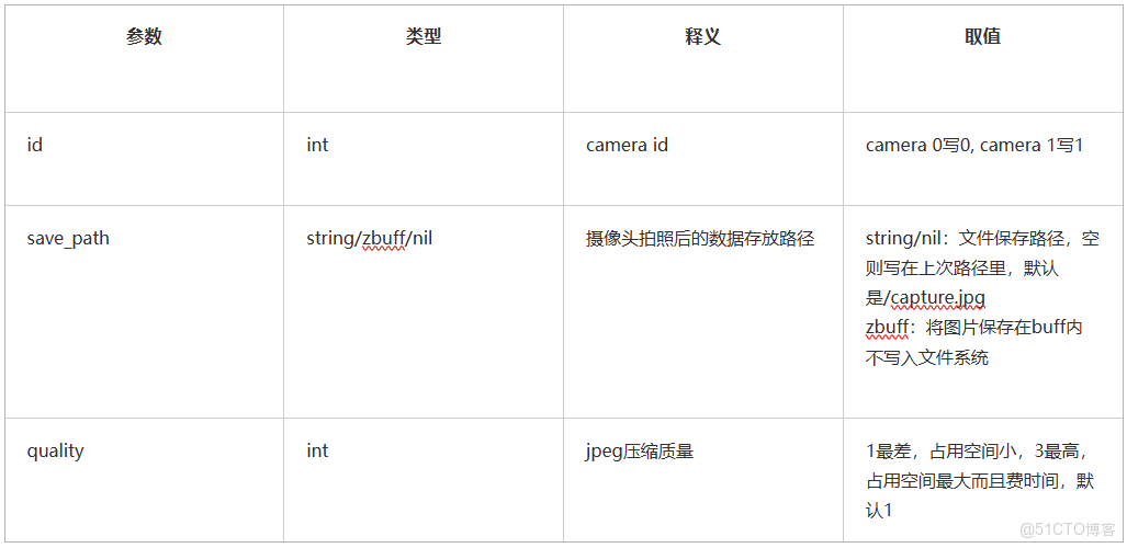 智能攝像頭安全分析及案例參考_固件_09