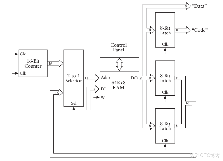 ivregress截面 截面表什麼意思_工作原理_66