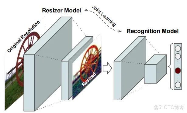 大模型 temperature 設置為0_#人工智能_06