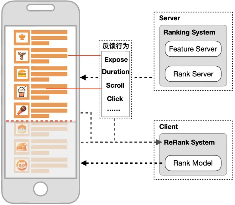 圖3 端智能重排流程示意圖