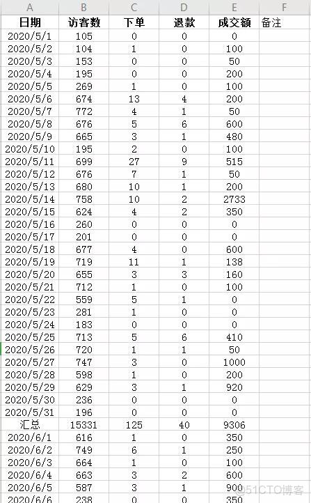 grafana time series看板 低於數值5 不展示_字段