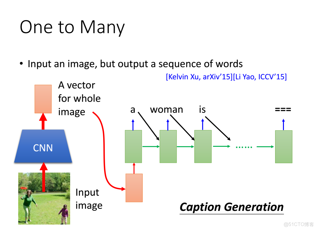李宏毅深度學習教程 pdf_深度學習_200