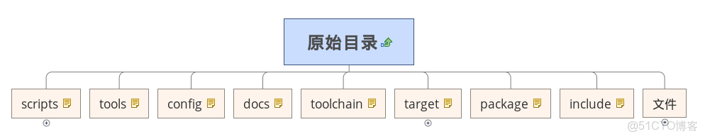 opwrt軟件倉庫_目錄結構