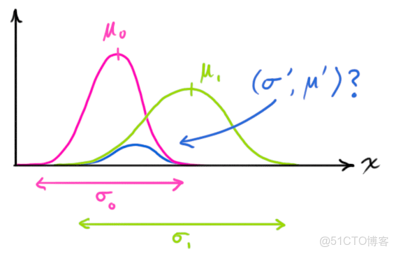 pytorch卡爾曼濾波_協方差矩陣_18