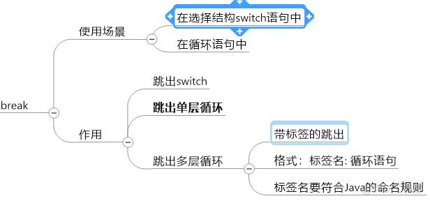 Java21天學習計劃 - 第三天：流程控制語句（條件判斷與循環結構）_System_08
