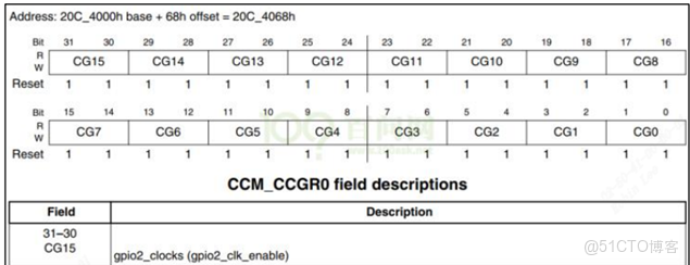 s5p4418 GPIO驅動 ioremap_引腳_03