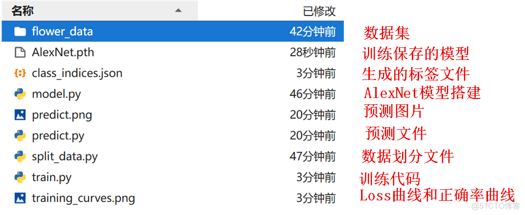 基於pytorch搭建AlexNet神經網絡用於花類識別_#分類_02