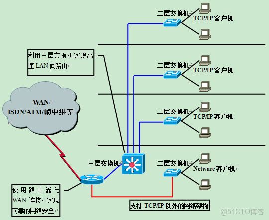 網絡設備介紹_網絡設備_29