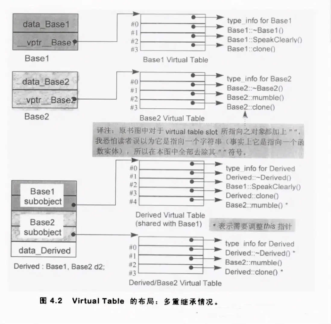 「面試必備」最新整理出的騰訊C++後台開發面試筆記