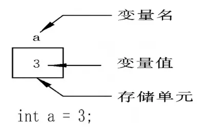在這裏插入圖片描述