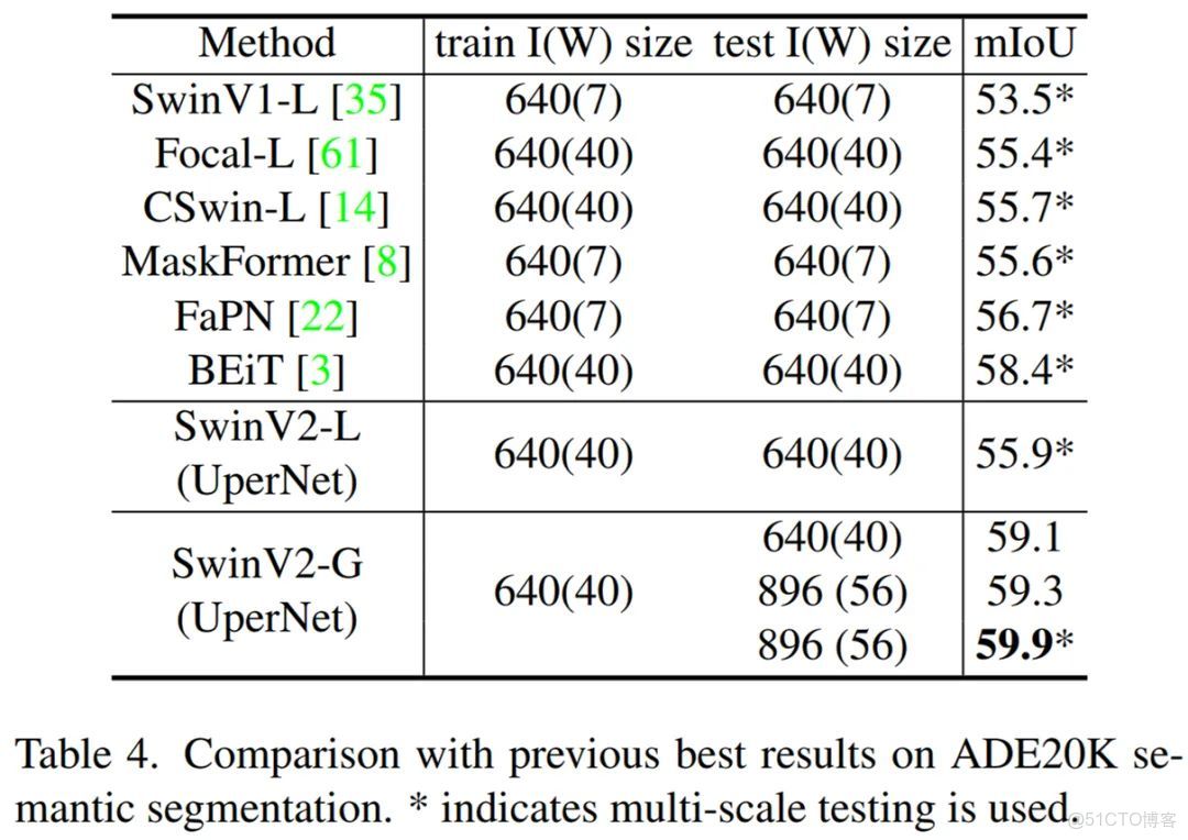 bevformer簡單復現_#深度學習_13