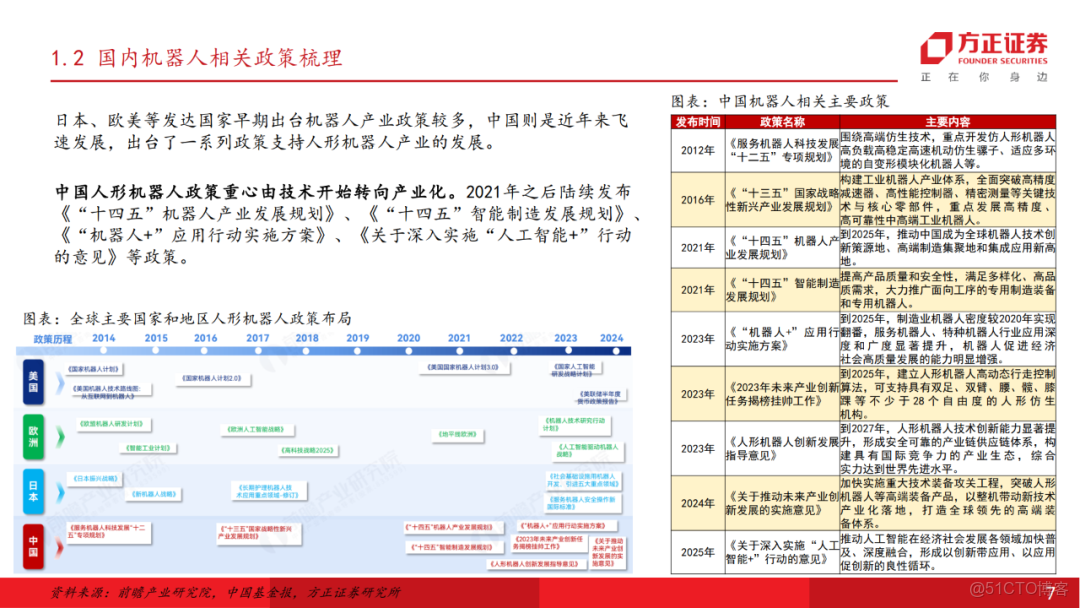 十五五展望未來產業七行業投資策略_html_06