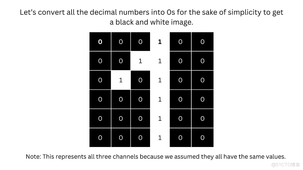 計算機視覺：卷積神經網絡（CNN）圖像分類從像素與色彩通道基礎到特徵提取、池化及預測 - 指南_卷積_07