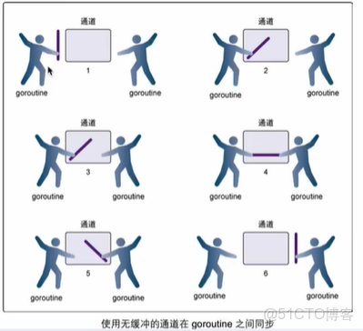 Golang channel 用法簡介 - Go語言中文網_主線程