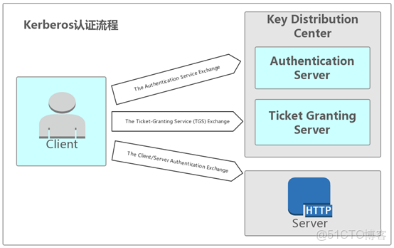 ad域 跨vlan_sql_04