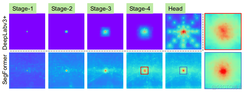 極智AI | 變形金剛大家族 Transformer ViT CLIP BLIP BERT 模型結構_51CTO博客_#人工智能_24