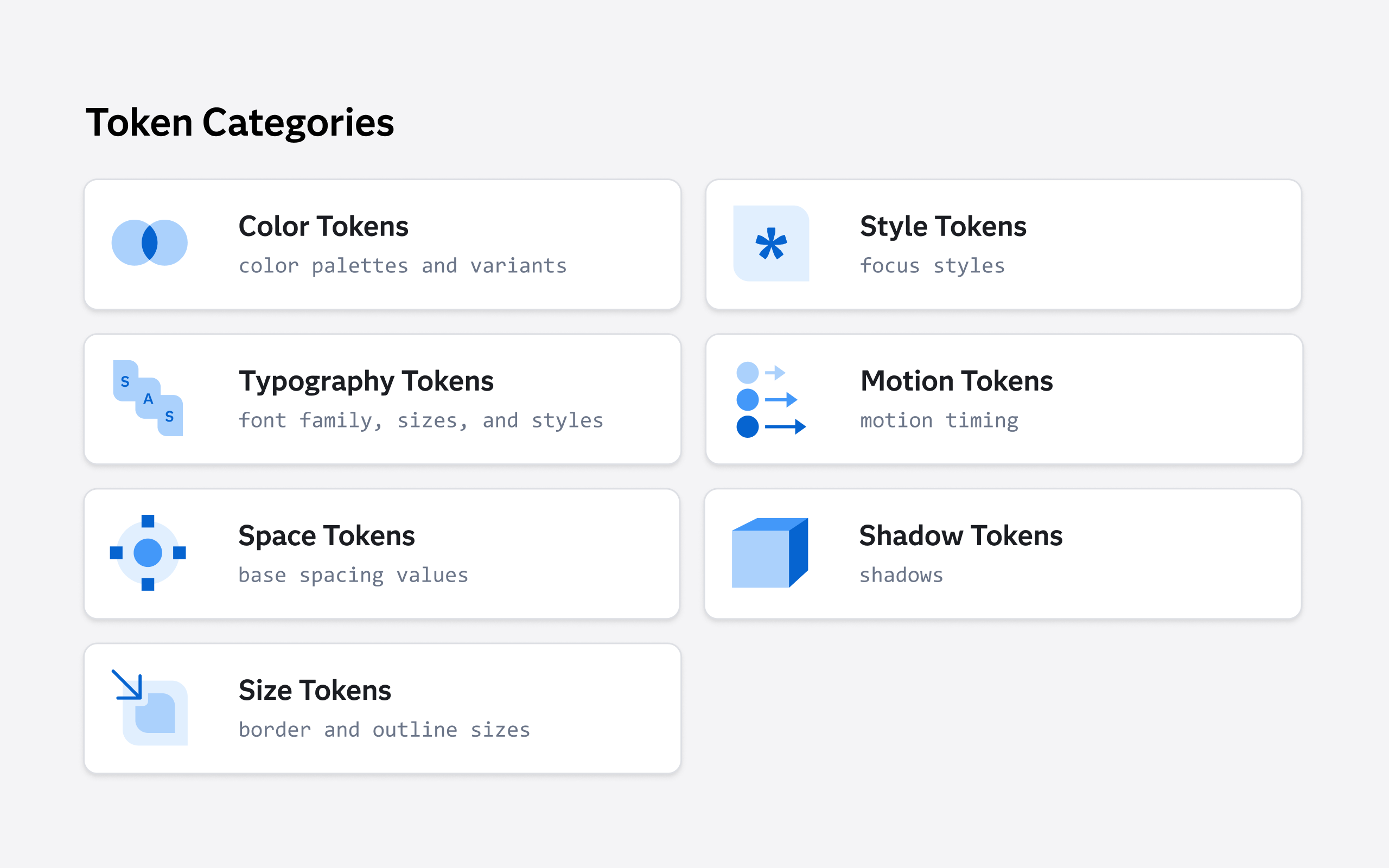Groupings of token type.