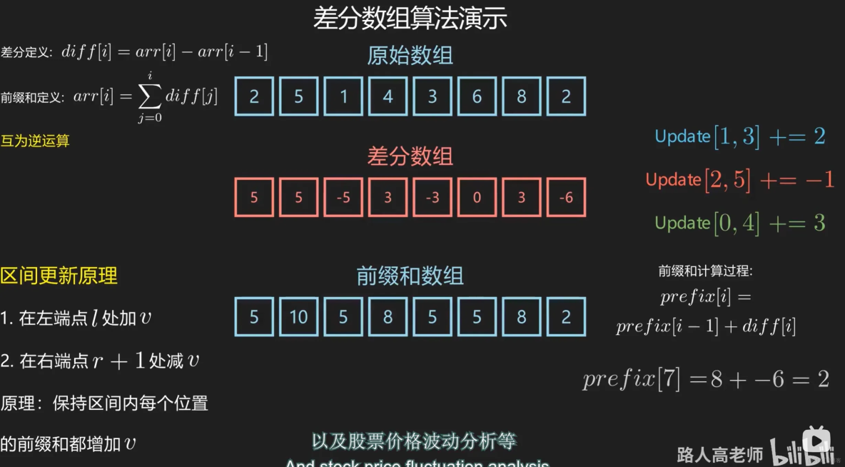 差分算法_#算法