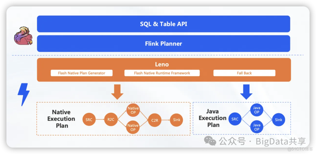 大數據計算引擎正在拋棄 JVM_JVM_04