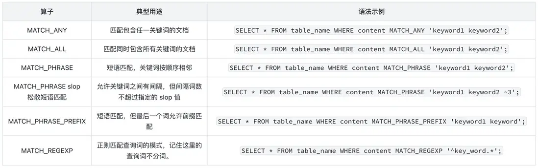 4. 基於倒排索引的高性能文本分析-1.png