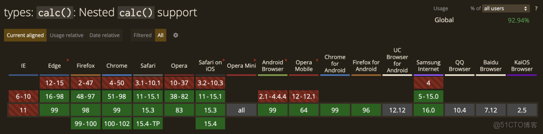 CSS 數學函數：min() max() calc() clamp()的使用_數學函數_02