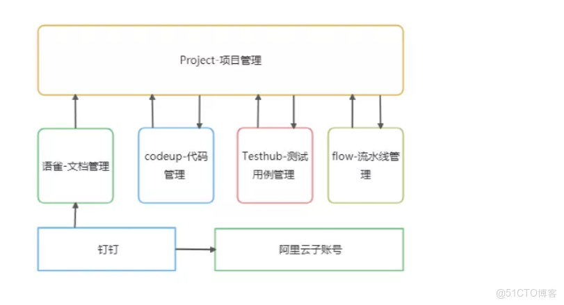 雲南農信企業客户端顯示A javascript error_研發管理_03