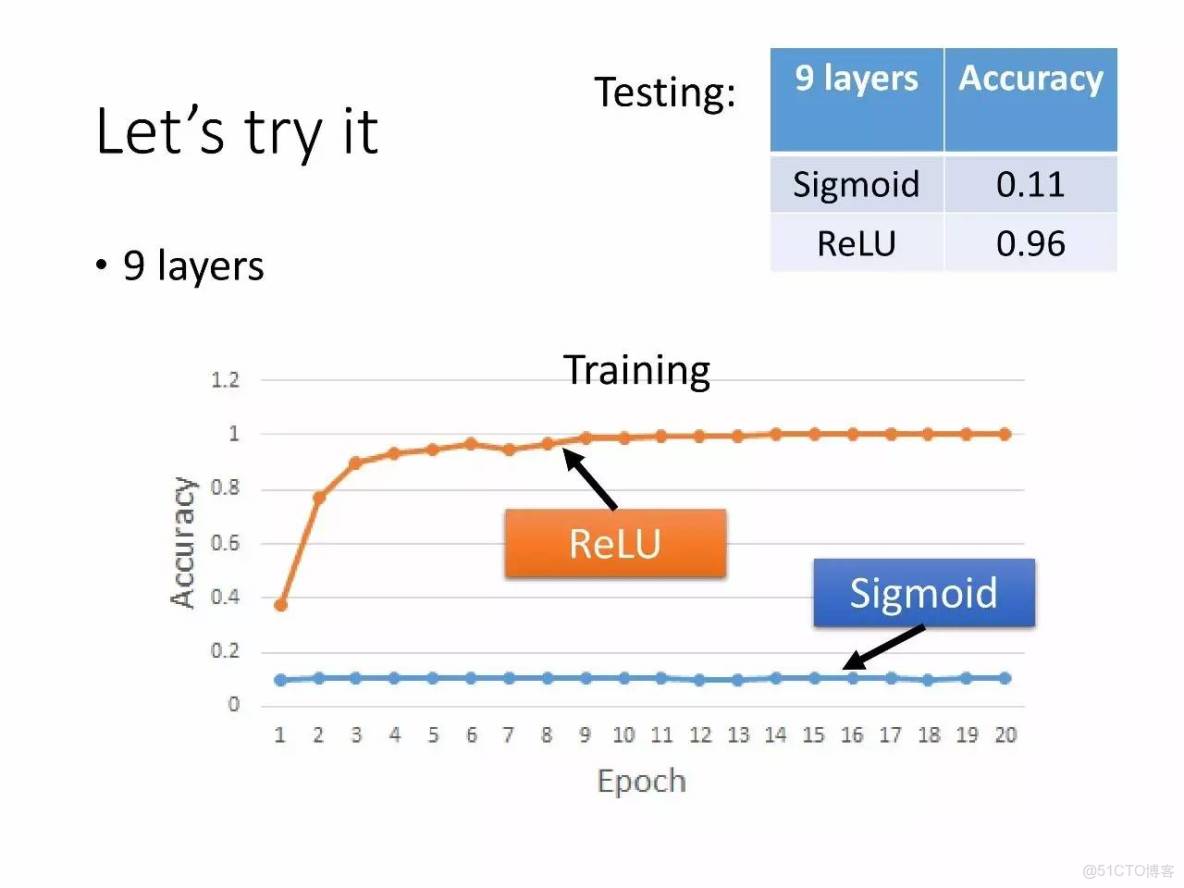 李宏毅深度學習教程 pdf_神經網絡_83