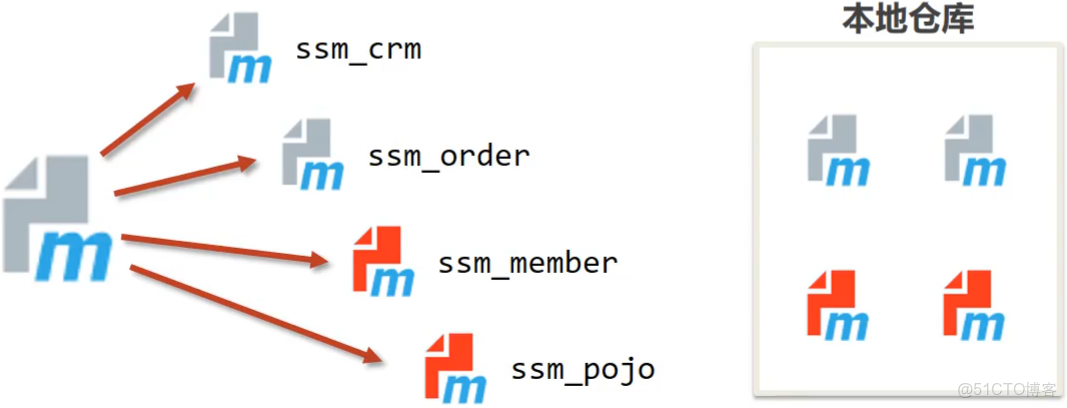 maven學習總結 - Sleeplesslion的個人空間 -_bc_04