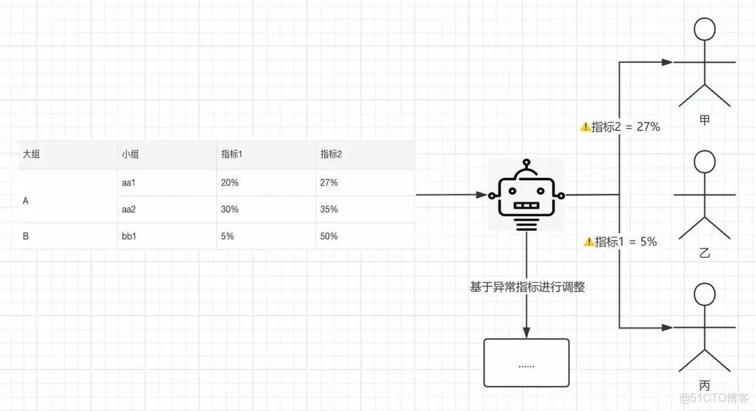 【AI大模型應用場景】AI Agent與工程系統融合實踐：兩大業務場景落地全解析！_#人工智能_05