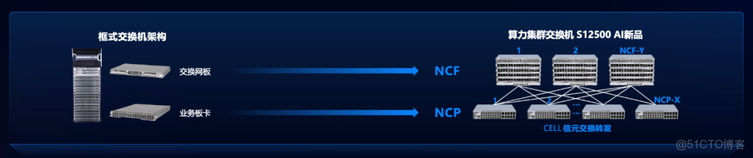 什麼樣的智算網絡方案，才是客户真正想要的？_解耦_02