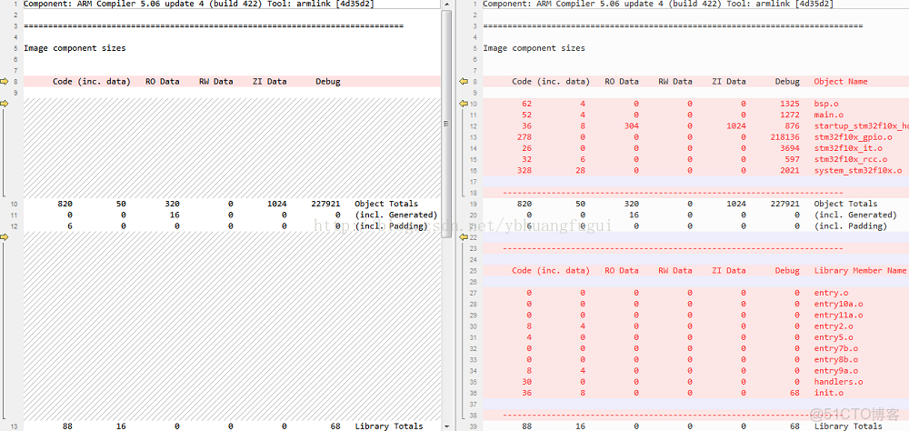 Keil map文件中Load_Addr為compressed_#Keil map_09