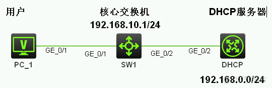 華三交接機HCL模擬器中DHCP中繼如何實現_DHCP