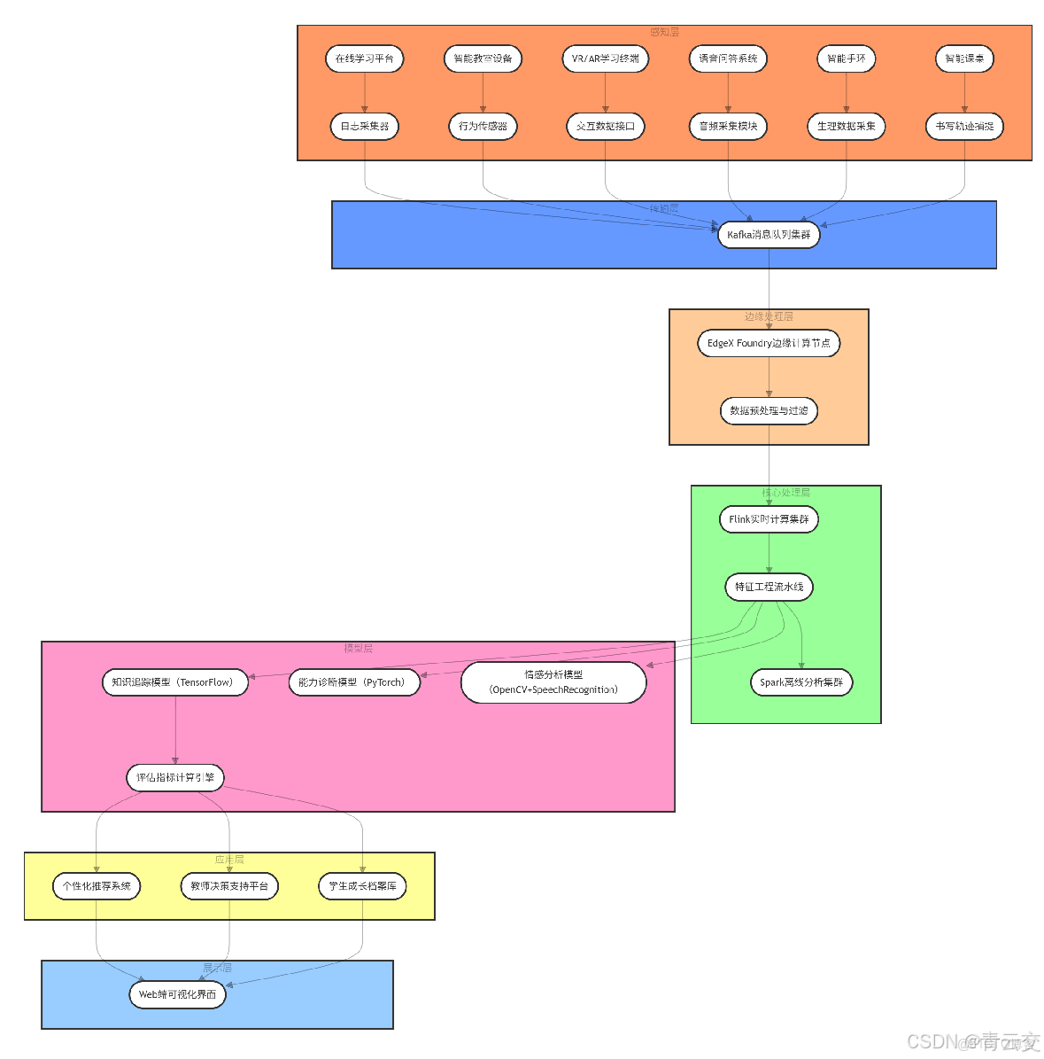 在這裏插入圖片描述