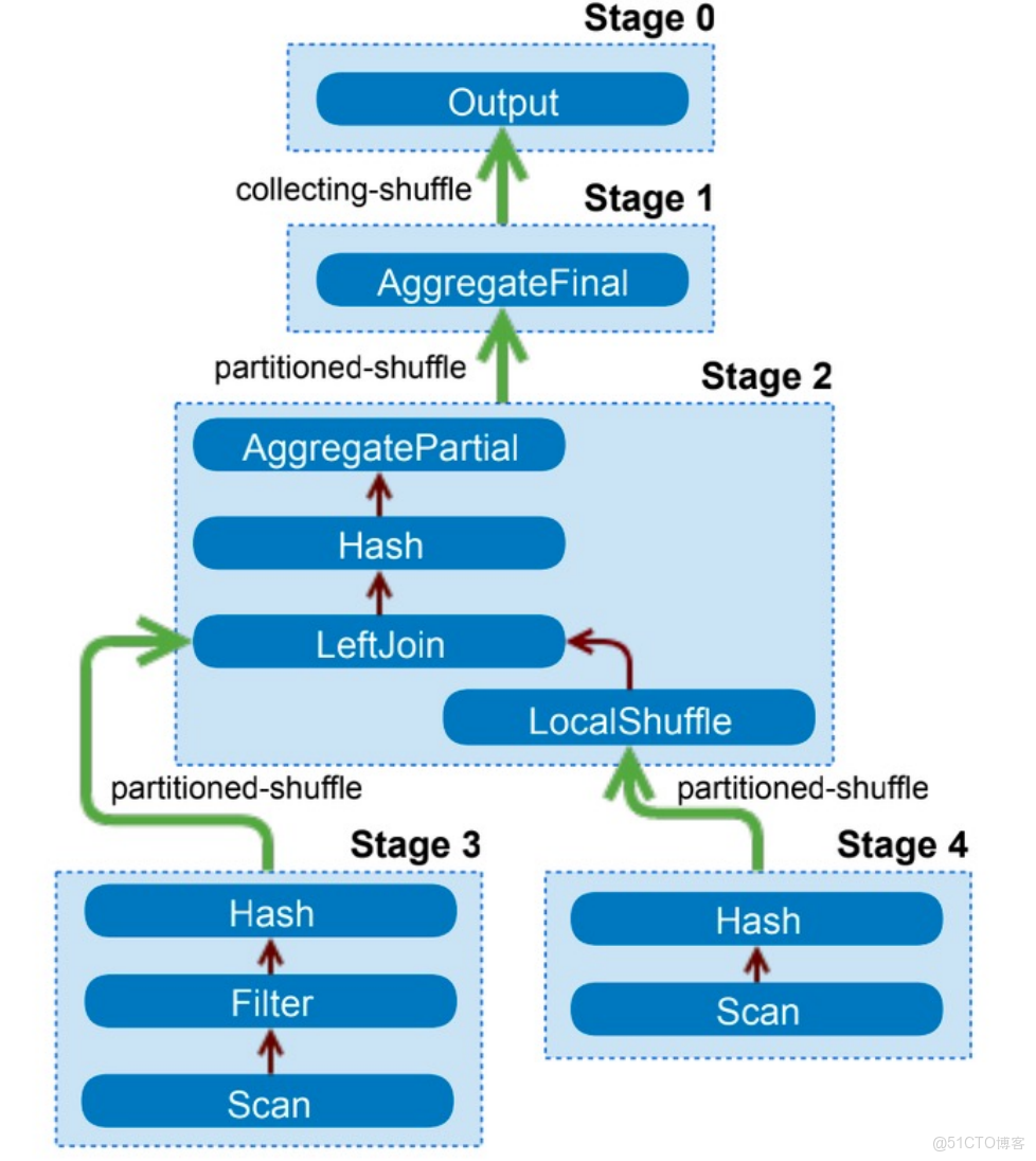 火山雲服務器開放所有端口_子查詢_28