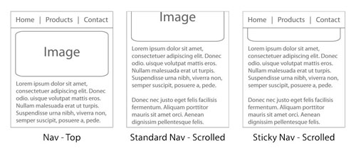 Standard Vs Sticky Navigation