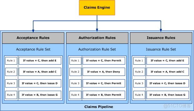 如何在adfs的場景下 配置 office 365 sso登錄客户端_身份驗證_09