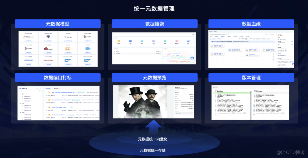 從結構化到多模態，AI 時代如何利用多模態數據智能中台激活業務價值？_空間智能_11