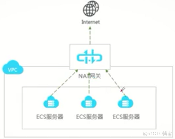 阿里 主機overlay 和網絡overlay_訪問控制_05