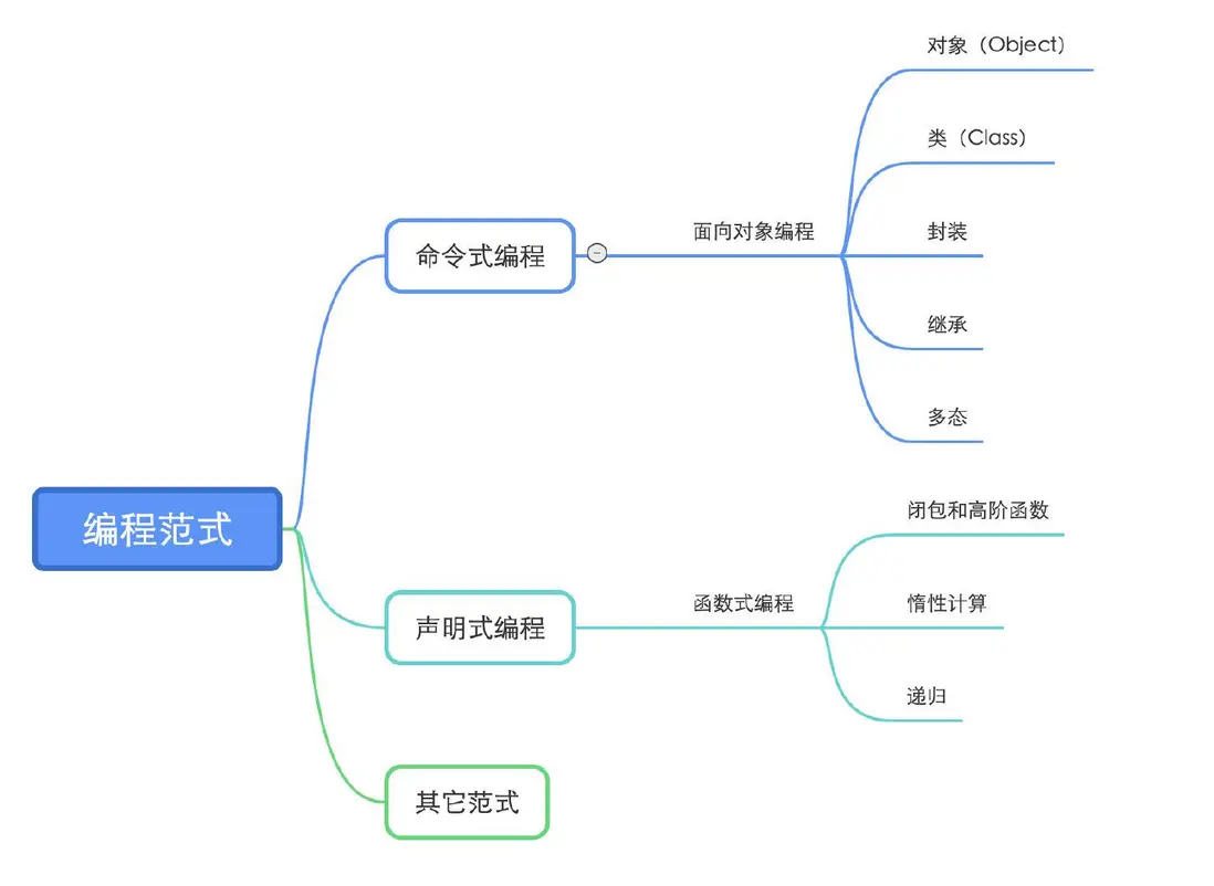截屏2022-04-15 上午9.44.26