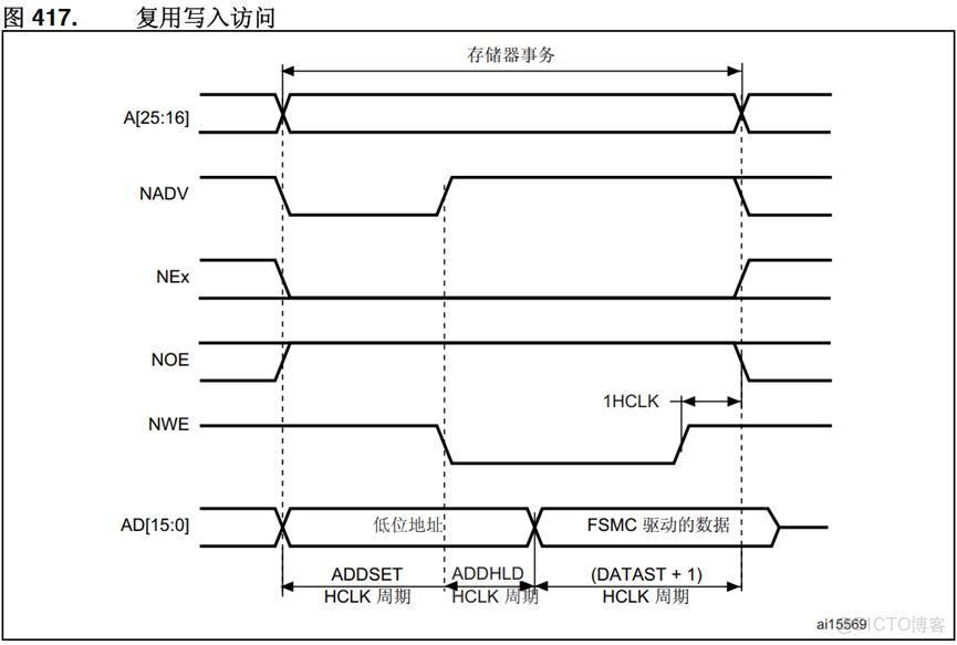 STM32H743-ARM例程42-FSMC-MUL - 實踐_IP_05