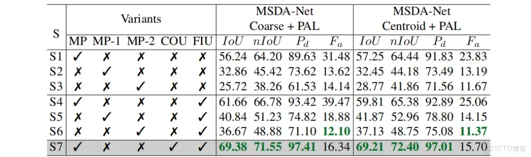 51c~視覺~紅外小目標檢測~合集1_目標檢測_35