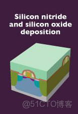 ivregress截面 截面表什麼意思_工作原理_122