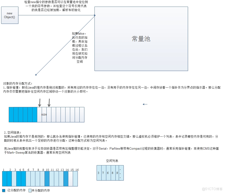 Java21天學習計劃 - 第五天：類與對象基礎_成員變量