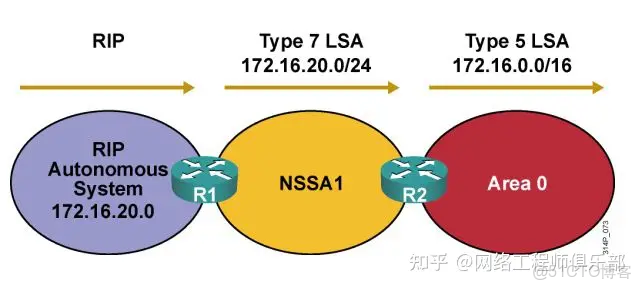 ospf 起源_網絡_27