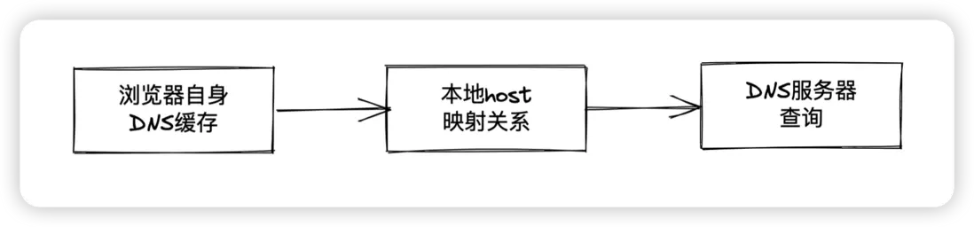 image-20220610104424261