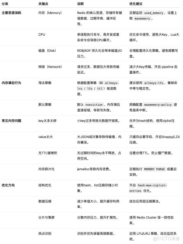 面試官問我：Redis內存滿了會怎樣？我笑着講了一個真實事故_緩存_04