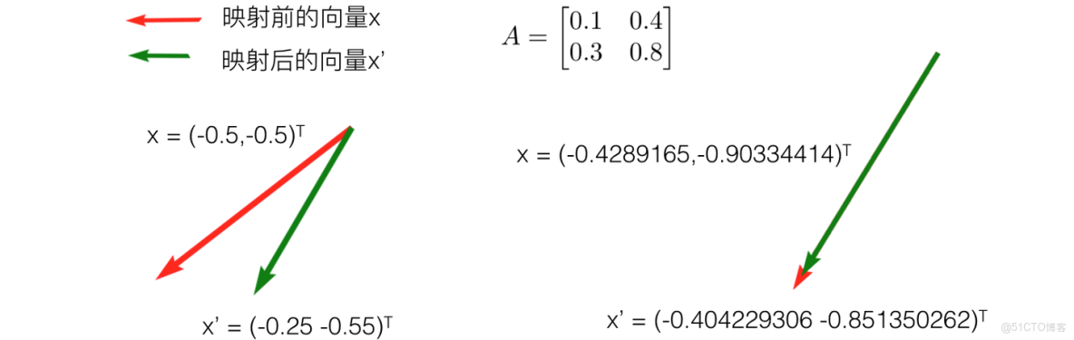 nlp將特徵矩陣變成一維 特徵矩陣的英文_nlp將特徵矩陣變成一維_04