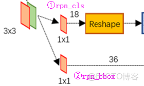 fastrcnn權重_寬高_06