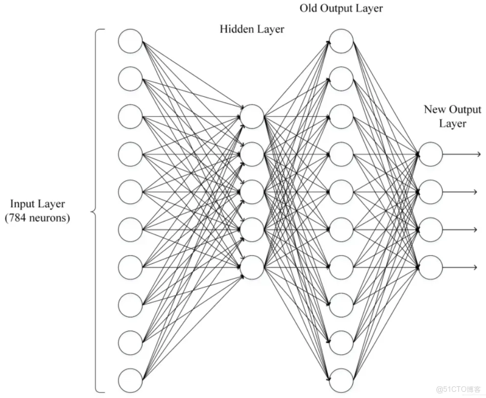對深度學習概念的基礎理解與認識_神經網絡_07